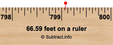 66.59 feet on a ruler