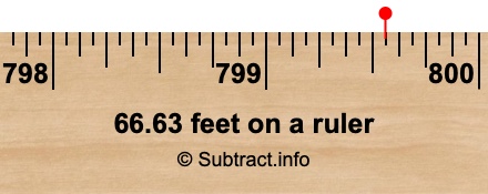 66.63 feet on a ruler