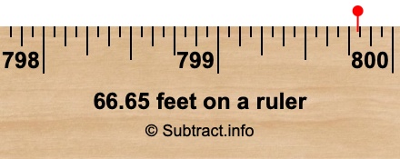 66.65 feet on a ruler