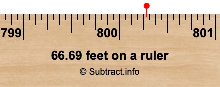 66.69 feet on a ruler