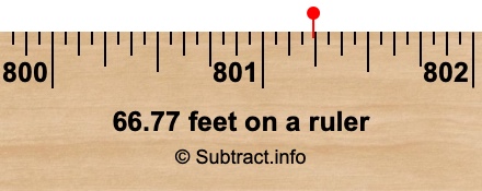 66.77 feet on a ruler