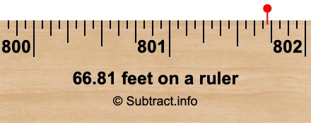 66.81 feet on a ruler