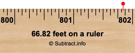 66.82 feet on a ruler
