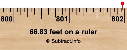 66.83 feet on a ruler