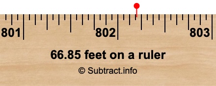 66.85 feet on a ruler
