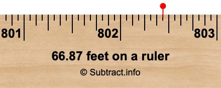 66.87 feet on a ruler