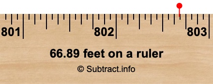 66.89 feet on a ruler