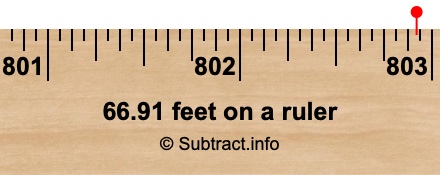 66.91 feet on a ruler