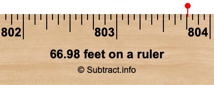 66.98 feet on a ruler