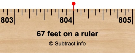 67 feet on a ruler