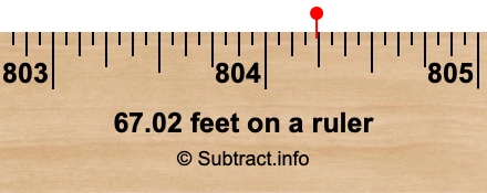 67.02 feet on a ruler