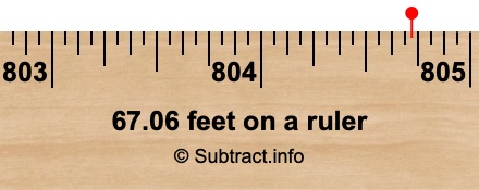 67.06 feet on a ruler