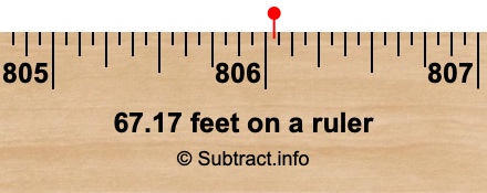 67.17 feet on a ruler