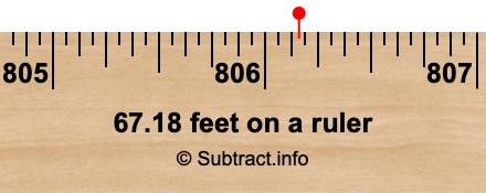 67.18 feet on a ruler