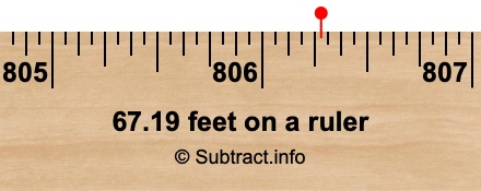 67.19 feet on a ruler