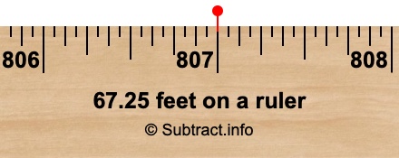 67.25 feet on a ruler