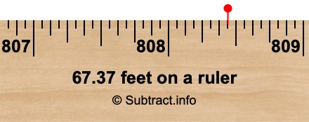 67.37 feet on a ruler