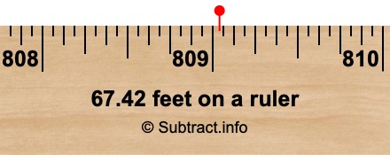 67.42 feet on a ruler