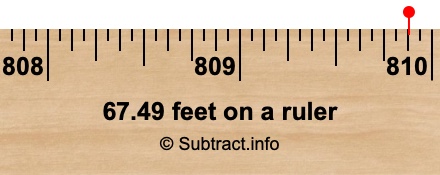 67.49 feet on a ruler