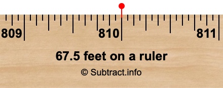 67.5 feet on a ruler