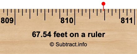 67.54 feet on a ruler