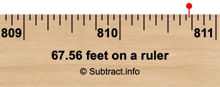 67.56 feet on a ruler
