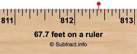 67.7 feet on a ruler