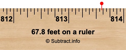 67.8 feet on a ruler 67.8 feet on a ruler
