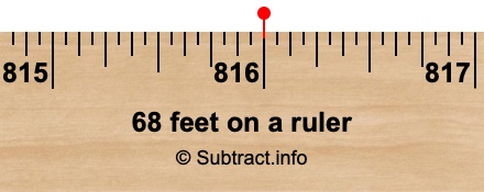 68 feet on a ruler 68 feet on a ruler