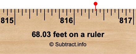 68.03 feet on a ruler 68.03 feet on a ruler