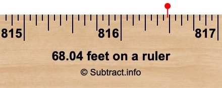 68.04 feet on a ruler 68.04 feet on a ruler