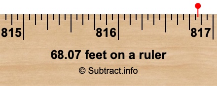68.07 feet on a ruler 68.07 feet on a ruler