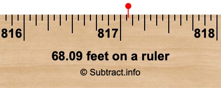 68.09 feet on a ruler