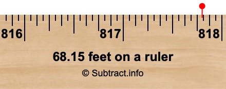 68.15 feet on a ruler 68.15 feet on a ruler
