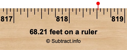 68.21 feet on a ruler 68.21 feet on a ruler