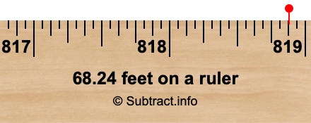 68.24 feet on a ruler 68.24 feet on a ruler