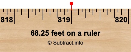 68.25 feet on a ruler 68.25 feet on a ruler