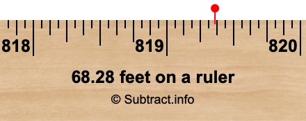 68.28 feet on a ruler 68.28 feet on a ruler