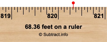 68.36 feet on a ruler 68.36 feet on a ruler