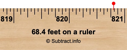 68.4 feet on a ruler 68.4 feet on a ruler