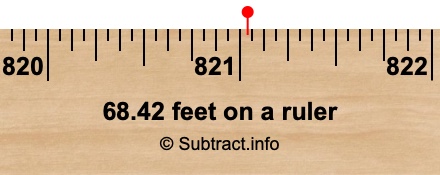 68.42 feet on a ruler