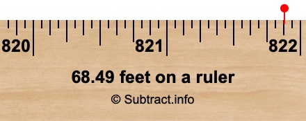 68.49 feet on a ruler
