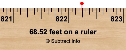 68.52 feet on a ruler 68.52 feet on a ruler