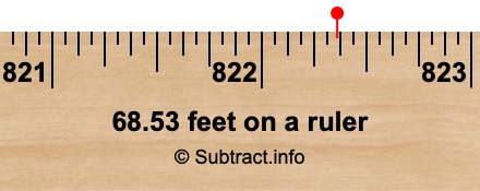 68.53 feet on a ruler 68.53 feet on a ruler