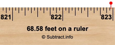 68.58 feet on a ruler 68.58 feet on a ruler