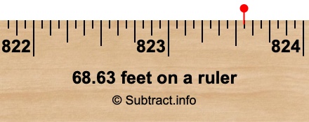 68.63 feet on a ruler 68.63 feet on a ruler