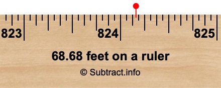 68.68 feet on a ruler 68.68 feet on a ruler