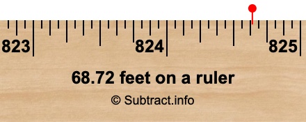 68.72 feet on a ruler 68.72 feet on a ruler