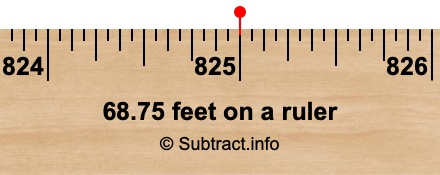 68.75 feet on a ruler 68.75 feet on a ruler