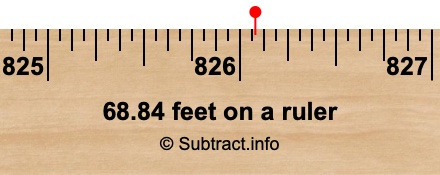 68.84 feet on a ruler